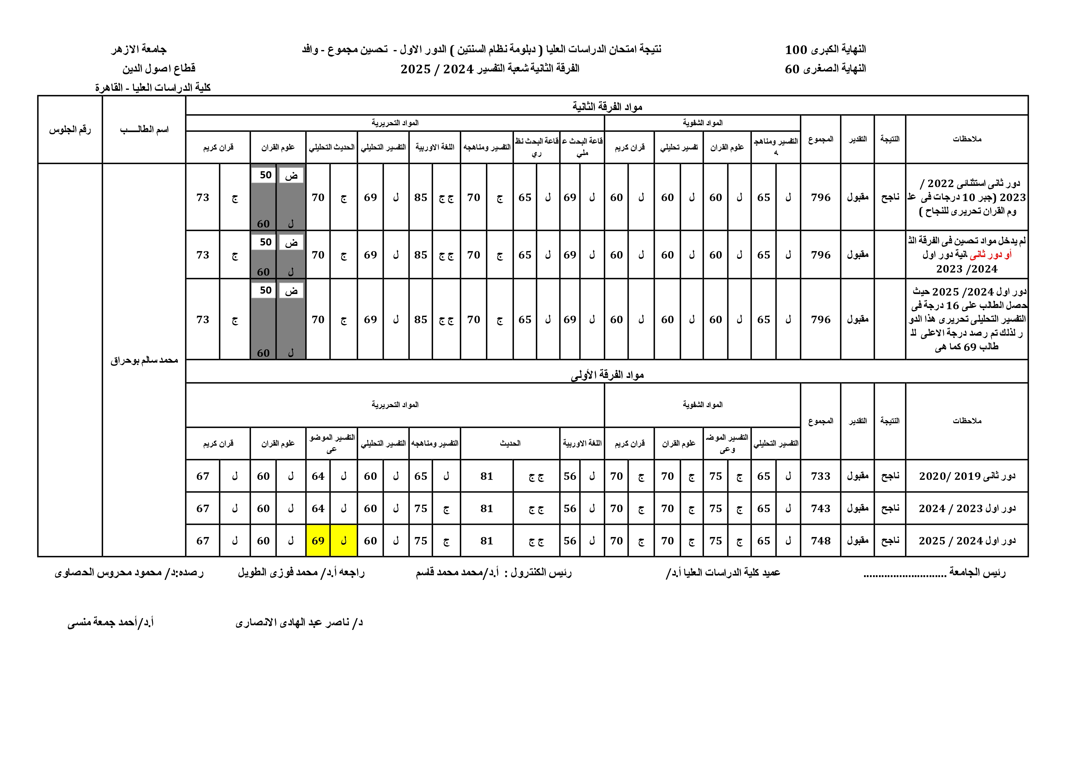 (تحسين) محمد سالم بوحراق.jpg